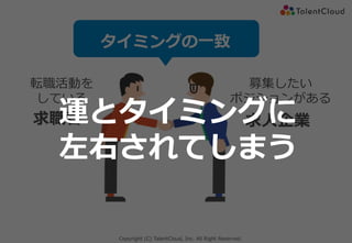 Copyright (C) TalentCloud, Inc. All Right Reserved.
転職活動を
している
募集したい
ポジションがある
求職者 求⼈企業
タイミングの⼀致
運とタイミングに
左右されてしまう
 