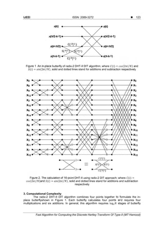 Fast Algorithm for Computing the Discrete Hartley Transform of Type-II ...