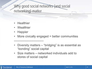 Why good social networks (and social
networking) matter

• Healthier
• Wealthier
• Happier
• More civically engaged = better communities
-----------------------------
• Diversity matters – “bridging” is as essential as
   “bonding” social capital
• Size matters – networked individuals add to
   stores of social capital


 Rise of Networked Individuals         April 22, 2010   29
 