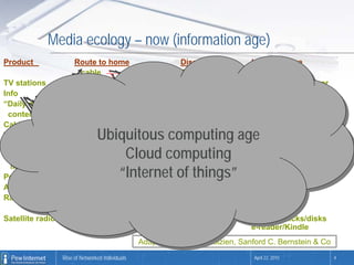Media ecology – now (information age)
Product                Route to home                         Display             Local storage
                         cable                               TiVo (PVR)          VCR
TV stations              DSL                                 TV                  Satellite radio player
Info                     wireless/phone                      radio               DVD
“Daily me”               broadcast TV                        PC                  Web-based storage
 content                 books                               iPod /MP3           server/ TiVo (PVR)
Cable Nets               broadcast radio                     stereo              PC
Web sites                        Ubiquitous computing age
                         satellite                           monitor             web storage/servers
Local news               mail                                headphones          CD/CD-ROM
Content from                         Cloud computing
                         express delivery pager              satellite player    cell phone memory

                                    “Internet of things”
  individuals            iPod / storage                      portable gamer      MP3 player / iPod
Peer-to-peer             subcarriers / WIFI                  cell phone          pagers - PDAs
Advertising             newspaper delivery                   non-electronic      cable box
Radio stations         camcorder/camera                      PDA/Palm            game console
                                                             game console        paper
Satellite radio                                              e-reader / Kindle   storage sticks/disks
                                                                                 e-reader/Kindle
                                                  Adapted from Tom Wolzien, Sanford C. Bernstein & Co
                  Rise of Networked Individuals                                  April 22, 2010           4
 