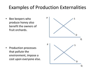 Examples of Production Externalities
• Bee keepers who
produce honey also
benefit the owners of
fruit orchards.
• Production processes
that pollute the
environment, impose a
cost upon everyone else.
P
Q
S
D
P
Q
S
D
 