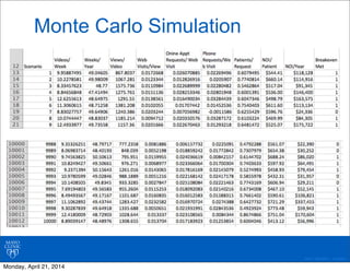 ©2011 MFMER | 3139261-
Monte Carlo Simulation
Monday, April 21, 2014
 
