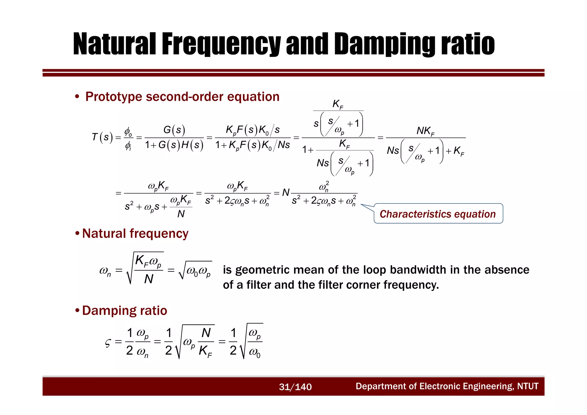 Phaselocked Loops Theory and Design