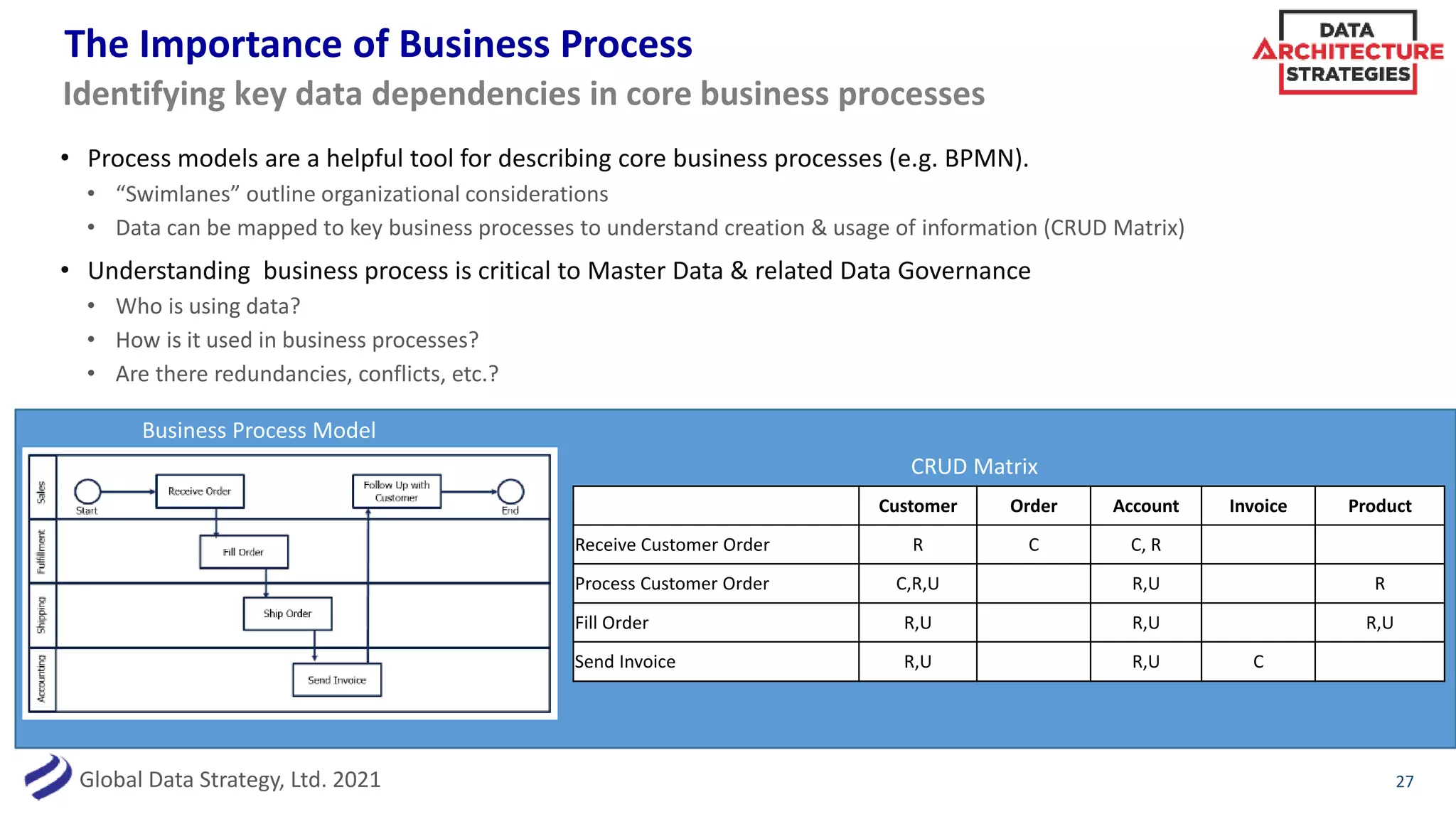 DAS Slides: Master Data Management — Aligning Data, Process, and ...