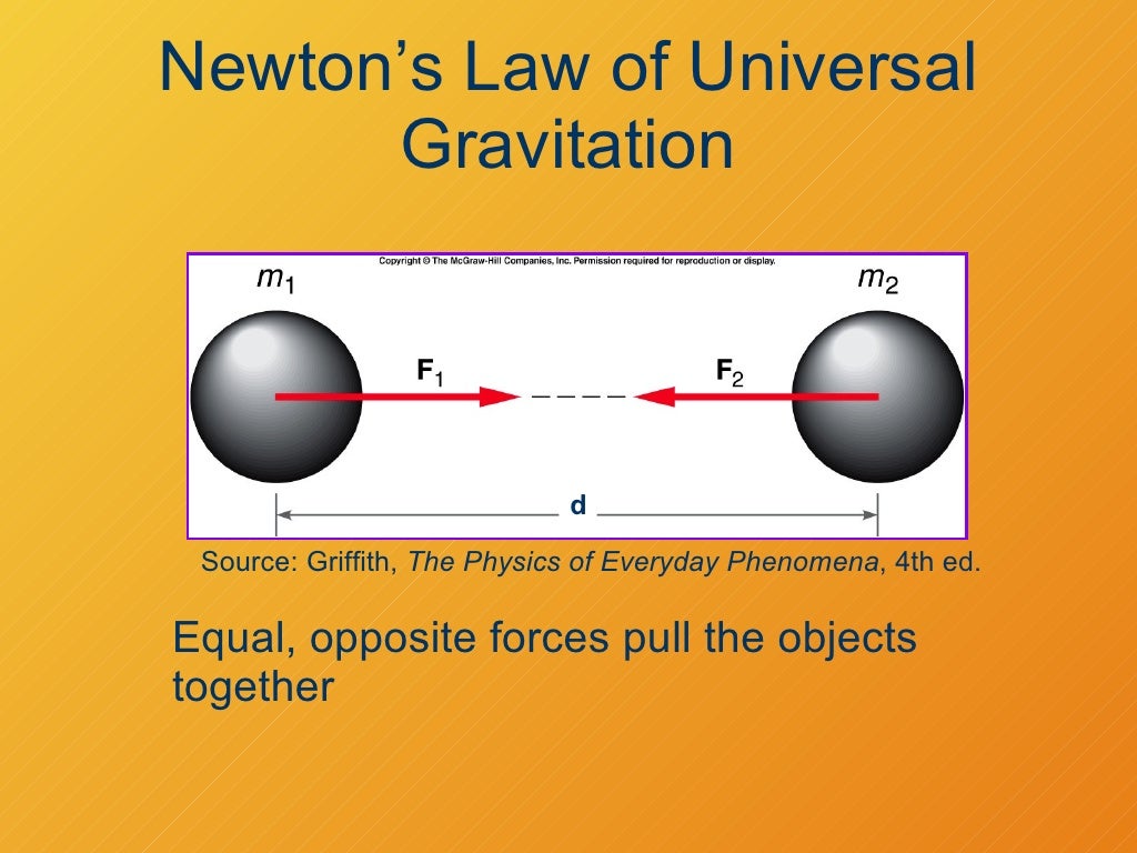 042308 Law Of Universal Gravitation