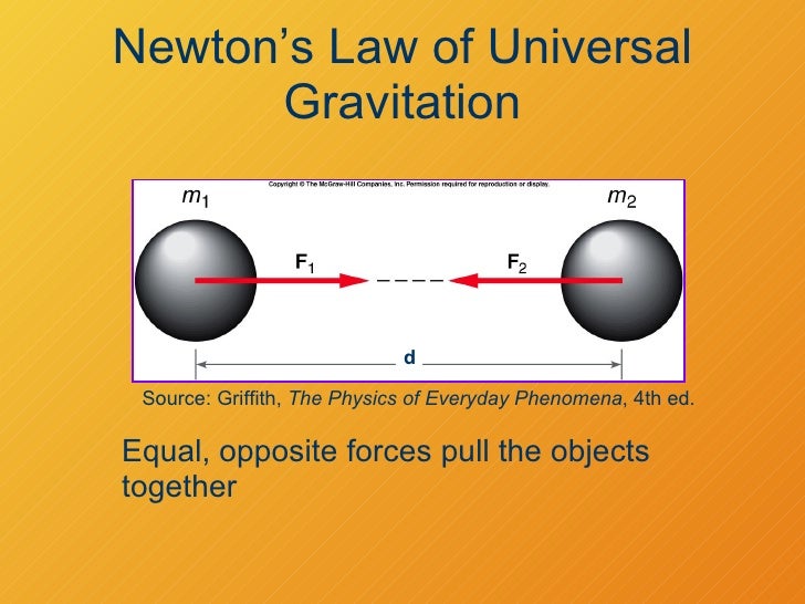 a study on isaac newtons law of universal gravitation a study on isaac newtons law of universal gravitation