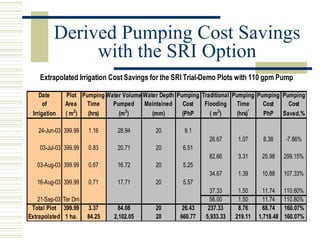 Derived Pumping Cost Savings with the SRI Option 