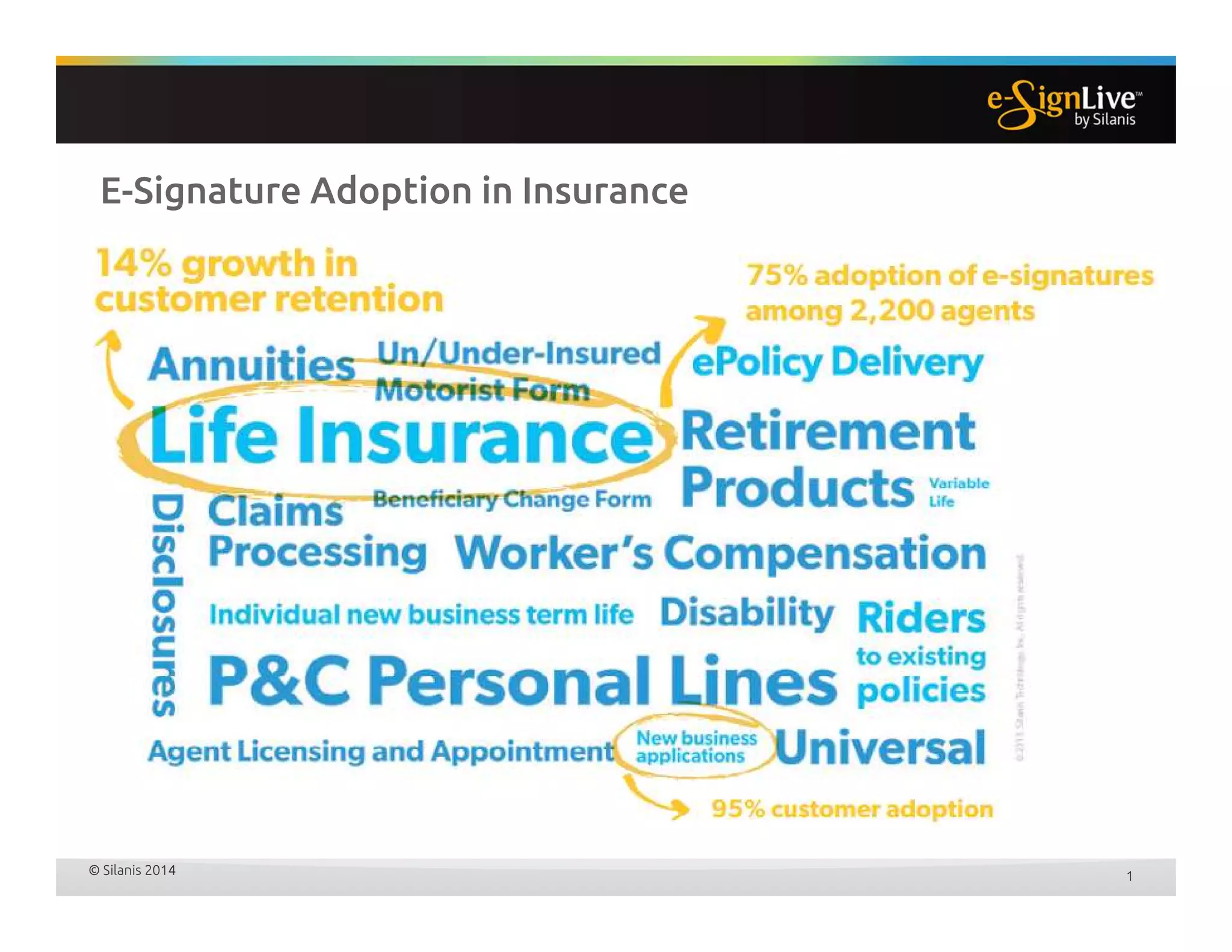 © Silanis 2014
E-Signature Adoption in Insurance
1
 