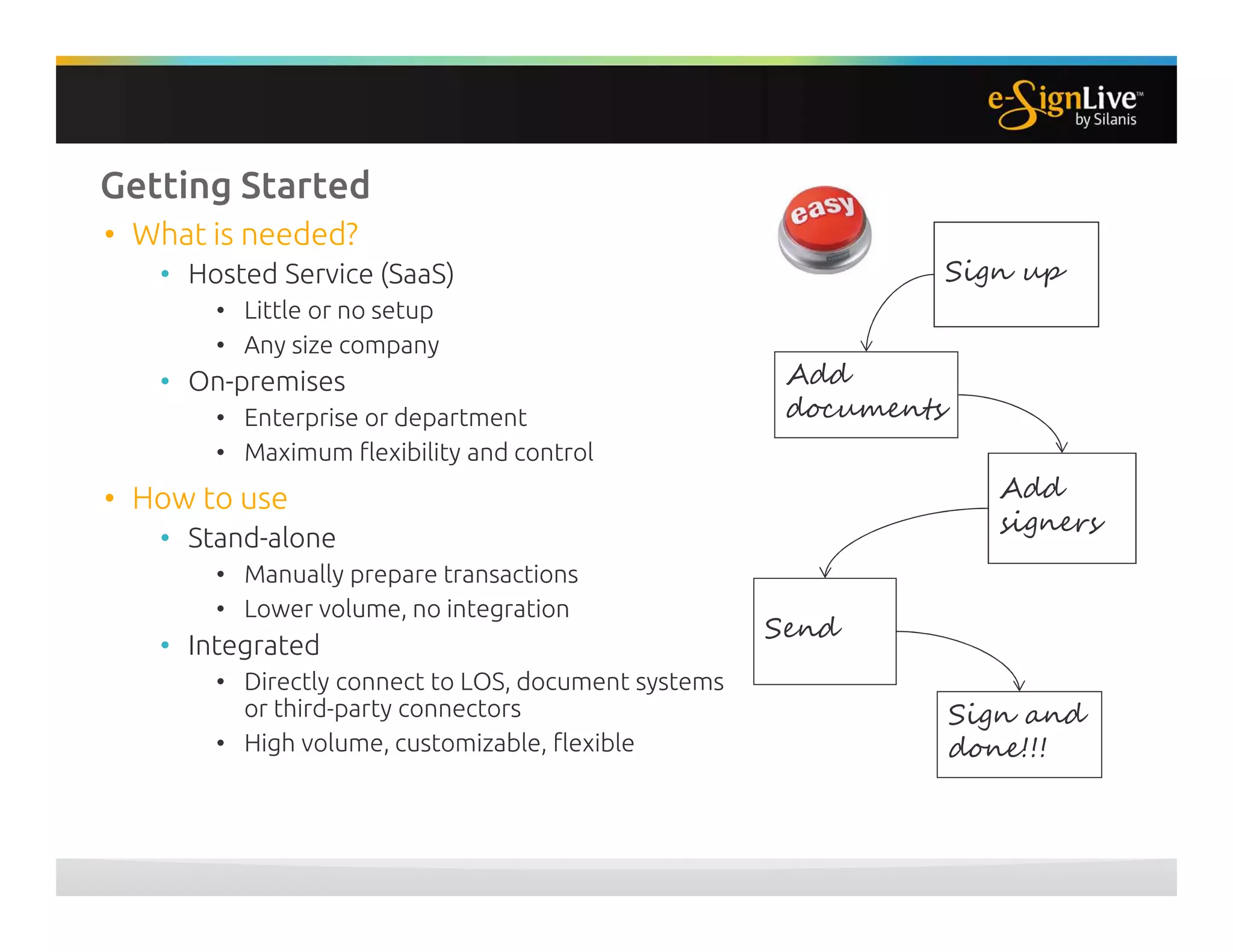 Getting Started
• What is needed?
• Hosted Service (SaaS)
• Little or no setup
• Any size company
• On-premises
• Enterprise or department
• Maximum flexibility and control
• How to use
• Stand-alone
• Manually prepare transactions
• Lower volume, no integration
• Integrated
• Directly connect to LOS, document systems
or third-party connectors
• High volume, customizable, flexible
Sign up
Add
documents
Add
signers
Send
Sign and
done!!!
 