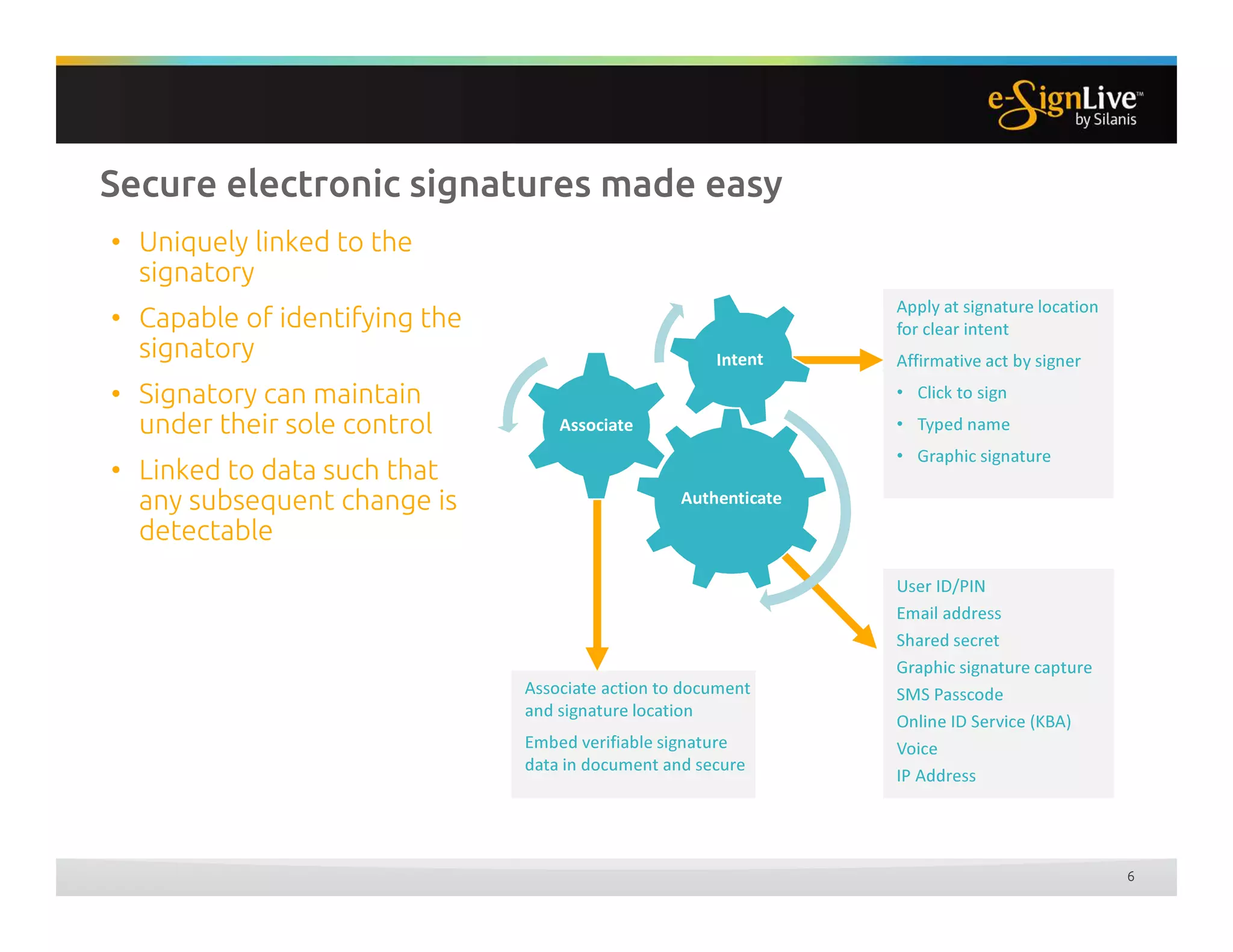 Secure electronic signatures made easy
6
• Uniquely linked to the
signatory
• Capable of identifying the
signatory
• Signatory can maintain
under their sole control
• Linked to data such that
any subsequent change is
detectable
User ID/PIN
Email address
Shared secret
Graphic signature capture
SMS Passcode
Online ID Service (KBA)
Voice
IP Address
Associate action to document
and signature location
Embed verifiable signature
data in document and secure
Apply at signature location
for clear intent
Affirmative act by signer
• Click to sign
• Typed name
• Graphic signature
Authenticate
Associate
 