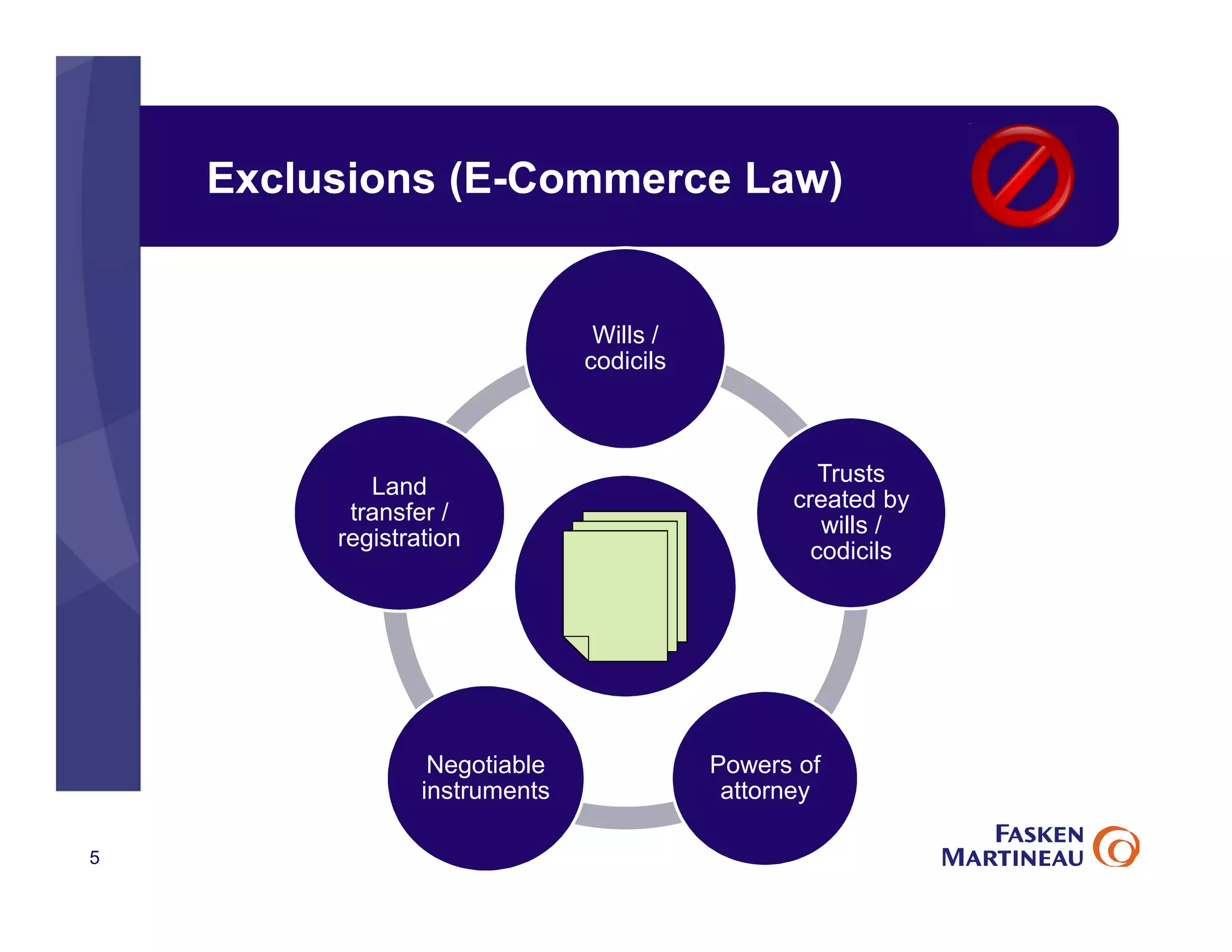 Exclusions (E-Commerce Law)
5
Wills /
codicils
Trusts
created by
wills /
codicils
Powers of
attorney
Negotiable
instruments
Land
transfer /
registration
 
