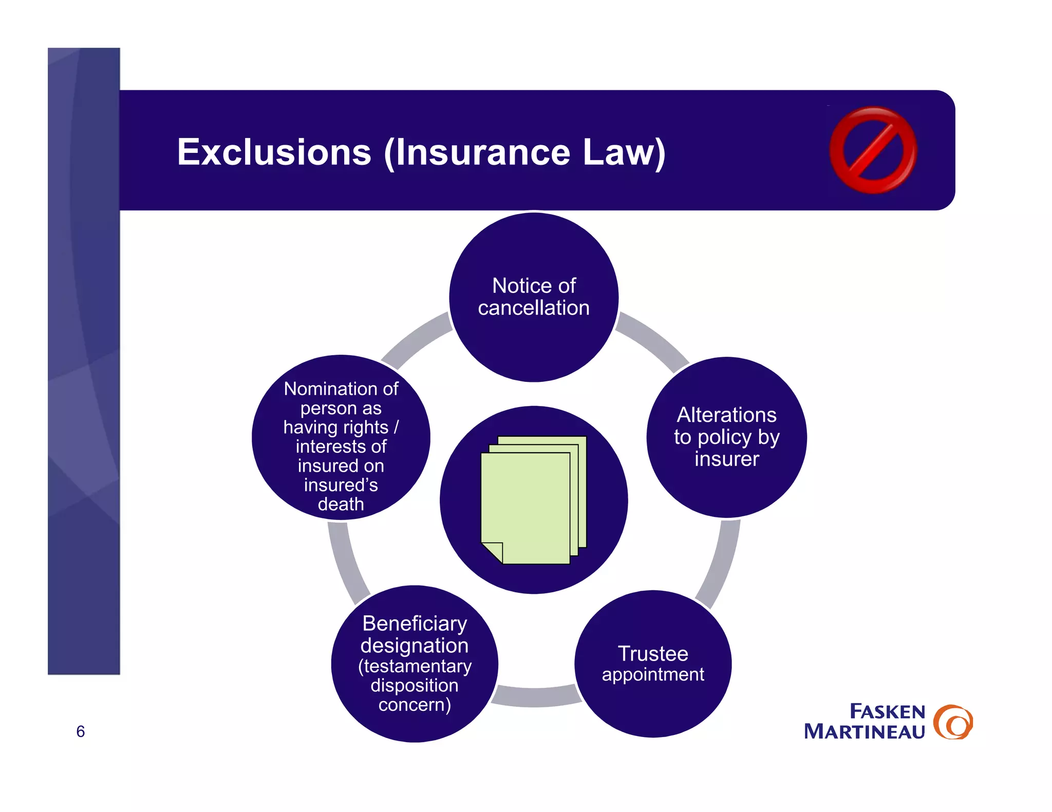 Exclusions (Insurance Law)
6
Notice of
cancellation
Alterations
to policy by
insurer
Trustee
appointment
Beneficiary
designation
(testamentary
disposition
concern)
Nomination of
person as
having rights /
interests of
insured on
insured’s
death
 