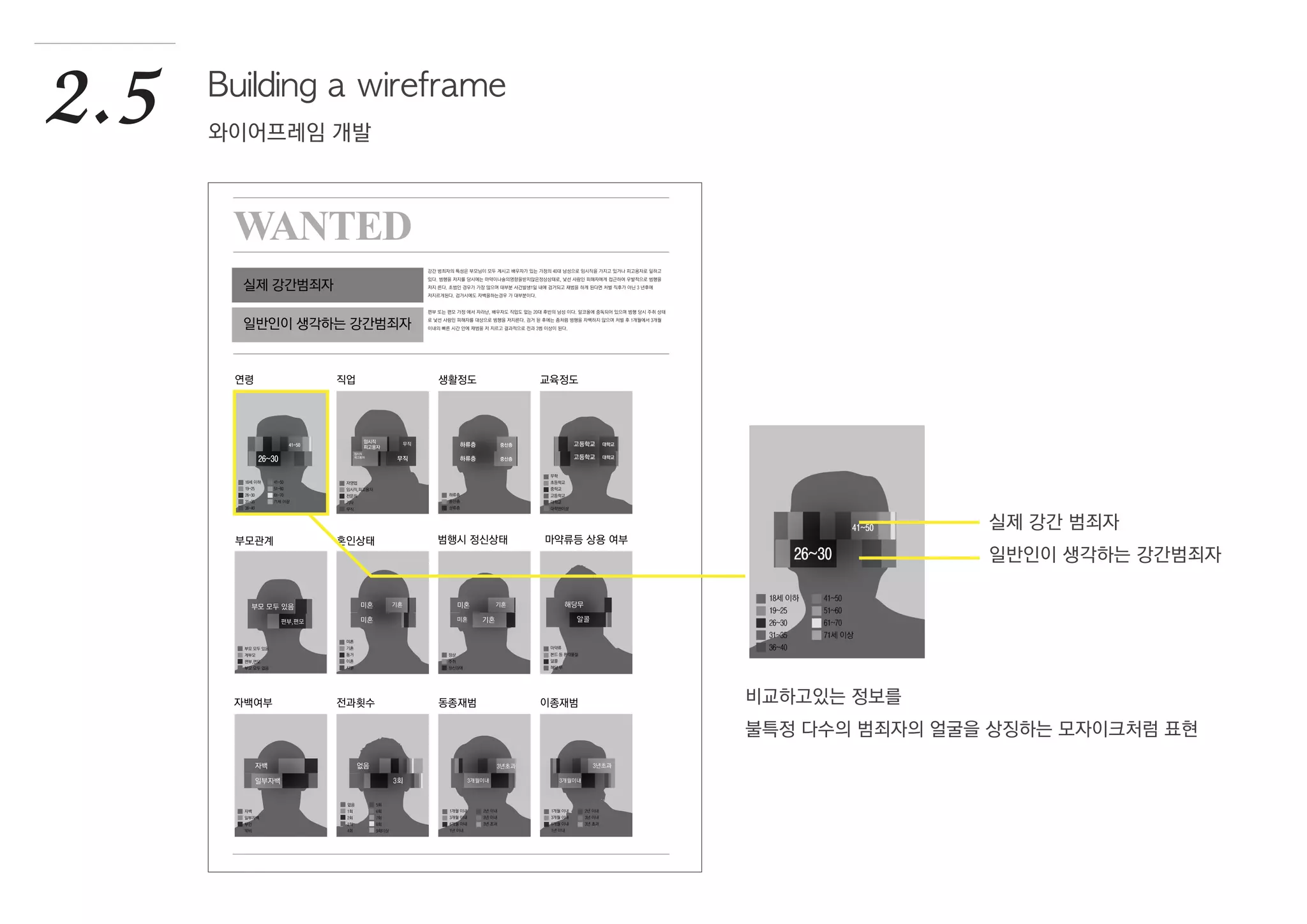 2.5 Building a wireframe
와이어프레임 개발
비교하고있는 정보를
불특정 다수의 범죄자의 얼굴을 상징하는 모자이크처럼 표현
실제 강간 범죄자
일반인이 생각하는 강간범죄자
 