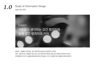 1.0 Goals of Informaition Design
정보디자인 목적
메세지 : 사람들이 생각하는 강간 범죄자와 실제 강간 범죄자의 차이점
목적 : 일반적으로 사람들이 알고 있는 강간 범죄자의 특징과 실제 강간 범죄자의 특징이 다르다.
편견때문에 지나친 사실들을 돌아봄으로써 경각심을 느끼고 조심해야 할 사항들에 대해 알아본다
Subject
사람들이 생각하는 강간 범죄자와
실제 강간 범죄자의 차이
 