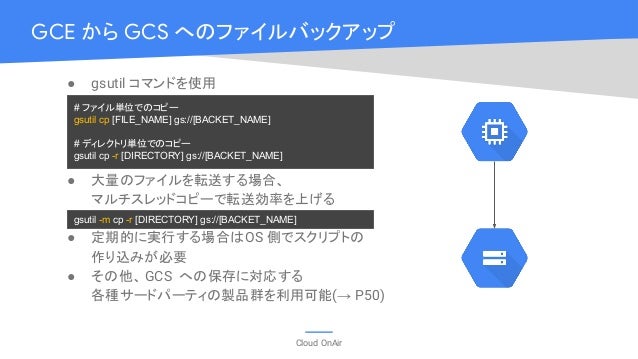 Cloud Onair Google Cloud で実現するバックアップ ディザスタリカバリのベストプラクティス 2019年4月25日