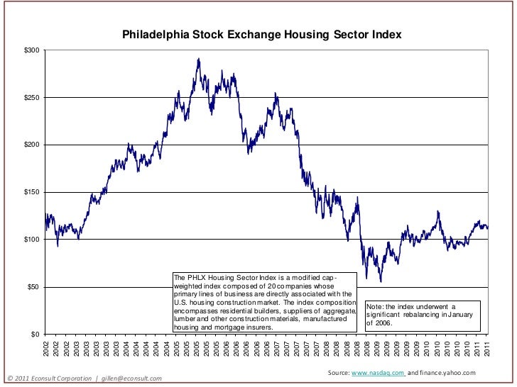 Philadelphia House Price Indices, 2011 Q1