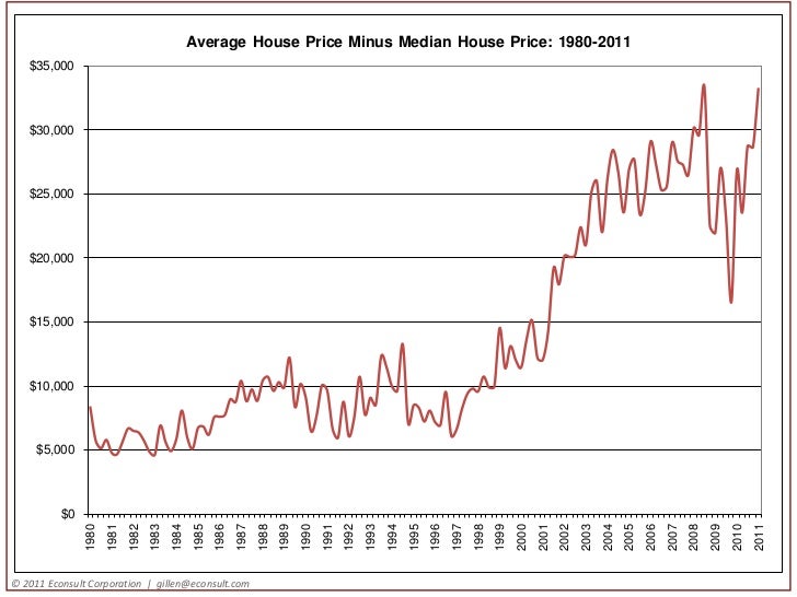 Philadelphia House Price Indices, 2011 Q1