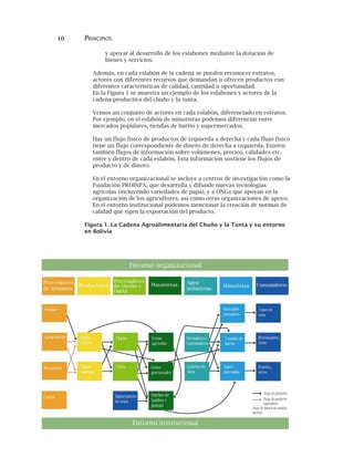 10 PRINCIPIOS
y apoyar al desarrollo de los eslabones mediante la dotación de
bienes y servicios.
Además, en cada eslabón de la cadena se pueden reconocer estratos,
actores con diferentes recursos que demandan u ofrecen productos con
diferentes características de calidad, cantidad u oportunidad.
En la Figura 1 se muestra un ejemplo de los eslabones y actores de la
cadena productiva del chuño y la tunta.
Vemos un conjunto de actores en cada eslabón, diferenciado en estratos.
Por ejemplo, en el eslabón de minoristas podemos diferenciar entre
mercados populares, tiendas de barrio y supermercados.
Hay un flujo físico de productos de izquierda a derecha y cada flujo físico
tiene un flujo correspondiente de dinero de derecha a izquierda. Existen
también flujos de información sobre volúmenes, precios, calidades etc.
entre y dentro de cada eslabón. Esta información sostiene los flujos de
producto y de dinero.
En el entorno organizacional se incluye a centros de investigación como la
Fundación PROINPA, que desarrolla y difunde nuevas tecnologías
agrícolas (incluyendo variedades de papa), y a ONGs que apoyan en la
organización de los agricultores, así como otras organizaciones de apoyo.
En el entorno institucional podemos mencionar la creación de normas de
calidad que rigen la exportación del producto.
Figura 1. La Cadena Agroalimentaria del Chuño y la Tunta y su entorno
en Bolivia
 