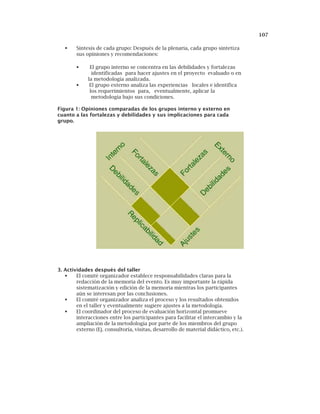 107
Síntesis de cada grupo: Después de la plenaria, cada grupo sintetiza
sus opiniones y recomendaciones:
El grupo interno se concentra en las debilidades y fortalezas
identificadas para hacer ajustes en el proyecto evaluado o en
la metodología analizada.
El grupo externo analiza las experiencias locales e identifica
los requerimientos para, eventualmente, aplicar la
metodología bajo sus condiciones.
Figura 1: Opiniones comparadas de los grupos interno y externo en
cuanto a las fortalezas y debilidades y sus implicaciones para cada
grupo.
3. Actividades después del taller
El comité organizador establece responsabilidades claras para la
redacción de la memoria del evento. Es muy importante la rápida
sistematización y edición de la memoria mientras los participantes
aún se interesan por las conclusiones.
El comité organizador analiza el proceso y los resultados obtenidos
en el taller y eventualmente sugiere ajustes a la metodología.
El coordinador del proceso de evaluación horizontal promueve
interacciones entre los participantes para facilitar el intercambio y la
ampliación de la metodología por parte de los miembros del grupo
externo (Ej. consultoría, visitas, desarrollo de material didáctico, etc.).
 