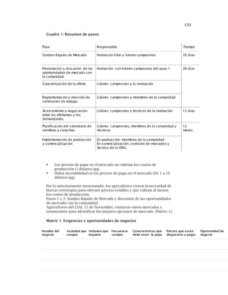 133
Los precios de papa en el mercado no cubrían los costos de
producción (5 dólares/qq).
Había inestabilidad en los precios de papa en el mercado (De 1 a 16
dólares/qq).
Por lo anteriormente mencionado, los agricultores vieron la necesidad de
buscar estrategias para obtener precios estables y que cubran al menos
los costos de producción.
Pasos 1 y 2: Sondeo Rápido de Mercado y discusión de las oportunidades
de mercado con la comunidad
Agricultores del CIAL 11 de Noviembre, visitaron varios mercados y
restaurantes para identificar las mejores opciones de mercado. (Matriz 1).
Matriz 1. Exigencias y oportunidades de negocios
Paso Responsable Tiempo
Sondeo Rápido de Mercado Institución líder y líderes campesinos 20 días
Presentación y discusión de las
oportunidades de mercado con
la comunidad.
Institución con líderes campesinos del paso 1 30 días
Caracterización de la oferta Líderes campesinos y la institución
Reglamentación y elección de
comisiones de trabajo.
Líderes campesinos y miembros de la comunidad
Acercamiento y negociación
entre los ofertantes y los
demandantes
Líderes campesinos y técnicos de la institución 15 días
Planificación del calendario de
siembras y cosechas
Líderes campesinos, miembros de la comunidad y
técnicos
12
meses
Implementación de producción
y comercialización
En producción: miembros de la comunidad
En comercialización: comisión de mercadeo y
técnico de la ONG
Cuadro 1: Resumen de pasos
lederbmoN
oicogen
euqdadeiraV
arpmoc
euqnemuloV
ereiuqer
aicneucerF
arpmoc
euqsacitsíretcaraC
apapalrenetebed
nátseeuqsoicerP
ragapasotseupsid
eddadinutropO
oicogen
 