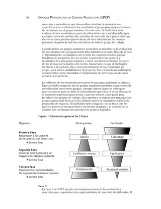 40 ENFOQUE PARTICIPATIVO EN CADENAS PRODUCTIVAS (EPCP)
contratar a consultores que desarrollan estudios de mercado muy
específicos y retroalimentar los resultados al grupo para mejorar la toma
de decisiones en el grupo temático. En este caso, el facilitador debe
evaluar si tales resultados o parte de ellos deben ser confidenciales (por
ejemplo costos de producción, estudios de mercado etc.), para evitar que
ciertos actores puedan aprovecharse de esta información de manera
personal, dejando de lado las iniciativas de todo el grupo de trabajo.
Cuando todos los grupos temáticos están bien avanzados en la evaluación
de sus propuestas, la organización líder planifica el evento final de la Fase
2. Óptimamente, se planifica este evento en conjunto con los grupos
temáticos. El propósito de este evento es presentar los avances y
resultados de cada grupo temático y tener una buena reflexión de parte
de los demás participantes del evento. Importante es que el facilitador
involucre a los actores clave en la presentación de los resultados de
grupo, para darles visibilidad en el proyecto. Este elemento metodológico
es importante para consolidar el compromiso de participación de estos
actores en el proceso.
La reflexión de los resultados por parte de una gran audiencia ayudará a
hacer posibles reajustes en los grupos temáticos: podrían surgir temas de
coordinación entre estos grupos, corregir ciertos aspectos o integrar
nuevos actores para acceder al conocimiento que falta. A estas alturas, es
el momento oportuno para invitar a nuevos actores a integrase para
fortalecer los grupos de trabajo. Esta apertura es importante para que los
grupos ganen más fuerza en los últimos meses de implementación de la
propuesta de negocio. El facilitador debe asegurar con su trato que los
nuevos actores se integran bien y no frenen al grupo o lo desvíen de su
camino por cuestionar sin sustento los avances logrados.
Figura 1. Estructura general de 3 fases
Fase 3
La Fase 3 del EPCP apunta a la implementación de las actividades
concretas que respondan a las oportunidades de mercado identificadas. El
 