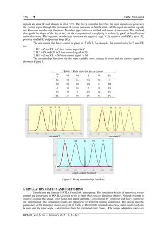 Speed Sensorless Vector Control of Induction Motor Drive with PI and ...
