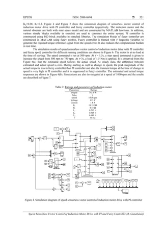Speed Sensorless Vector Control of Induction Motor Drive with PI and ...