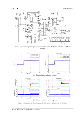 Speed Sensorless Vector Control of Induction Motor Drive with PI and ...