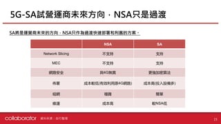 SA將是運營商未來的方向，NSA只作為過渡快速部署和利舊的方案。
5G-SA試營運商未來方向，NSA只是過渡
15
NSA SA
Network Slicing 不支持 支持
MEC 不支持 支持
網路安全 與4G無異 更強加密算法
佈署 成本較低(有效利用原4G網路) 成本高(投入設備多)
組網 複雜 簡單
維運 成本高 較NSA低
資料來源：自行整理
 