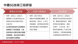 中國5G技術三段研發
21
關鍵技術測驗 技術方案測試 系統測試
• 時間：2016.1 – 2016.9
• 重點關注3.5G頻段Massive
MIMO技術的組網及性能、
功能評估
• 此次聯合測試對5G的頻譜及
組網進行了技術驗證，C波
段將成為5G潛在的最大連續
低頻頻段，因此成為中國5G
這次試驗的主要頻段
• 時間：2017.9完成
• 重點針對連續廣域覆蓋、熱
點高容量、URLLC，以及大
規模連線，這四個5G使用情
境的無線通訊介面和網路技
術進行驗證
• 時間：2017.11 – 2018.9
• 重點面向5G商用前的產品研
發、驗證和產業協同，開展
商用前的設備單站、組網、
互操作，以及系統、晶片、
儀表等產業鏈上下游的互聯
互通測試，全面推進產業鏈
主要環節基本達到商用水平
資料來源：新聞彙整
 