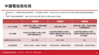 28
中國電信商布局
• 2019年6月，中國發放4張5G商用牌照，正式啟動 5G 商用，向包含北京及上海在內的 50 多個中國城市開放超高速網路服
務。
• 中國工信部發表數據顯示，截至 2019 年底中國已建成 5G 基地台逾 13 萬座。
中國移動 中國聯通 中國電信
2019 5G投資
投資240億人民幣；完成約5萬座
5G網路基地台
投資79億人民幣
投資93億人民幣；完成約2萬座
5G網路基地台
2020 展望
5G資本支出預算1000億人民幣，
目標30萬座基地台。
5G資本開支預算約350億元。
目標與中國電信共建共享5G基
站25萬座。
5G資本開支預算約453億元；
目標與中聯通信共建共享5G基
站25萬座。
佔資本支出%(2019/20) NA / 56% 14% / 50% NA
5G行動方案 128元 / 30GB ~ 598元 / 300GB 129元/30GB ~ 599元/300GB 129元/30GB ~ 599元/300GB
資料來源：中國工信部、新聞資訊蒐集
 