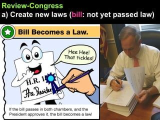 Review-Congress a) Create new laws ( bill : not yet passed law) 