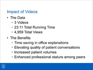 Impact of Videos
• The Data
• 3 Videos
• 23:11 Total Running Time
• 4,959 Total Views
• The Benefits
• Time saving in office explanations
• Elevating quality of patient conversations
• Increased patient volumes
• Enhanced professional stature among peers
 