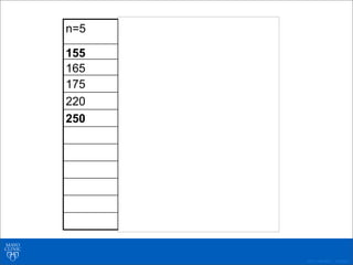 ©2011 MFMER | 3139261-
n=5 n=8 n=11
155 100 100
165 115 115
175 155 135
220 165 145
250 175 155
200 165
220 175
250 180
200
220
250
 
