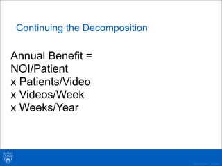 ©2011 MFMER | 3139261-
Continuing the Decomposition
Annual Benefit =
NOI/Patient
x Patients/Video
x Videos/Week
x Weeks/Year
 