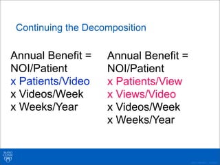 ©2011 MFMER | 3139261-
Continuing the Decomposition
Annual Benefit =
NOI/Patient
x Patients/Video
x Videos/Week
x Weeks/Year
Annual Benefit =
NOI/Patient
x Patients/View
x Views/Video
x Videos/Week
x Weeks/Year
 