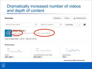Dramatically increased number of videos
and depth of content
 
