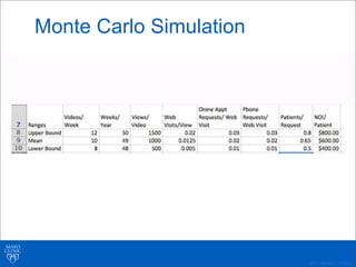 ©2011 MFMER | 3139261-
Monte Carlo Simulation
 