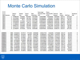 ©2011 MFMER | 3139261-
Monte Carlo Simulation
 
