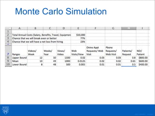 ©2011 MFMER | 3139261-
Monte Carlo Simulation
 