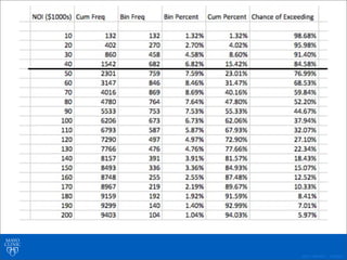 ©2011 MFMER | 3139261-
 