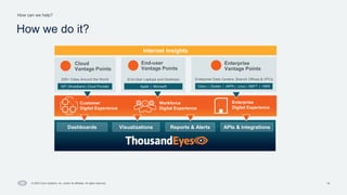14
How can we help?
© 2023 Cisco Systems, Inc. and/or its affiliates. All rights reserved.
How we do it?
Customer
Digital Experience
Enterprise
Digital Experience
Workforce
Digital Experience
200+ Cities Around the World
Cloud
Vantage Points
ISP | Broadband | Cloud Provider
End-user
Vantage Points
End-User Laptops and Desktops
Apple | Microsoft
Enterprise
Vantage Points
Enterprise Data Centers, Branch Offices & VPCs
Cisco | Docker | JNPR | Linux | MSFT | VMW
Dashboards Visualizations Reports & Alerts APIs & Integrations
Internet Insights
 