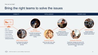 15
How can we help?
© 2022 Cisco Systems, Inc. and/or its affiliates. All rights reserved.
Bring the right teams to solve the issues
VISIBILITY INTELLIGENCE WORKFLOWS
Enterprise WAN Ops
Proactively manage and improve SD-
WAN and cloud connectivity to assure
app performance for users across
sites
NetOps
(Service delivery)
Tune BGP and peering and
monitor for anomalies,
hijacks, and sub-optimal
routing
SREs & App Owners
Troubleshoot and optimize
App, APIs, and delivery
services
IT Helpdesk
Rapidly prioritize,
resolve, and direct issues to
the right team to ensure
workforce productivity
Customer Support
Build trust with timely, data-
driven communication
• REST API
• Native integrations
• Custom webhooks
• Cloud templates
• Infra as Code tools
• Sharelinks for easy
sharing across teams
External Teams
Receive detailed,
actionable information to
quickly resolve issues
 