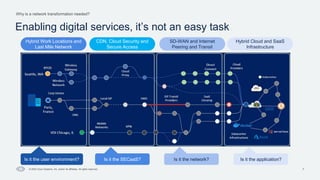 7
Why is a network transformation needed?
© 2023 Cisco Systems, Inc. and/or its affiliates. All rights reserved.
Enabling digital services, it’s not an easy task
Hybrid Work Locations and
Last Mile Network
CDN, Cloud Security and
Secure Access
SD-WAN and Internet
Peering and Transit
Hybrid Cloud and SaaS
Infrastructure
Is it the user environment? Is it the SECaaS? Is it the network? Is it the application?
 