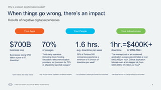8
Why is a network transformation needed?
© 2023 Cisco Systems, Inc. and/or its affiliates. All rights reserved.
When things go wrong, there’s an impact
Results of negative digital experiences
Your Apps Your People Your Infrastructure
1 Uptime Institute: 2022 Outage Analysis 2 IHS: The Cost of Server, Application, and Network Downtime 3 Dun & Bradstreet: Assessing the Financial Cost of Downtime 4 IBM Global Services; IDC: DevOps and the Cost of Downtime
70%
of outages
1hr.=$400K+
downtime to $1Mil-5Mil+
Third-party operators
(including cloud, hosting,
colocation, telecommunication
providers, etc.) account for 70%
of all publicly reported outages2
Businesses losing $700
billion a year to IT
downtime1
The average cost of an unplanned
application outage was estimated at over
$400,000 per hour. Critical application
failures exact a far steeper toll, from
$500,000 to $1 million per hour4
1.6 hrs.
avg. downtime per week
59% of Fortune 500
companies experience a
minimum of 1.6 hours of
downtime per week3
$700B
business loss
 