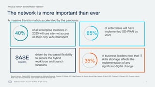 9
Why is a network transformation needed?
The network is more important than ever
A massive transformation accelerated by the pandemic
© 2023 Cisco Systems, Inc. and/or its affiliates. All rights reserved.
of all enterprise locations in
2025 will use internet access
as their only WAN transport
driven by increased flexibility
to secure the hybrid
workforce and branch
locations
of enterprises will have
implemented SD-WAN by
2025
40% 65%
SASE
adoption
Sources: Gartner - Predicts 2022: Operationalizing the Distributed Enterprise, Published 19 October 2021; Magic Quadrant for Security Service Edge, Updated 30 March 2022, Published 15 February 2022; Forecast Analysis:
Public Cloud Services, Worldwide, 3Q21 Update, Published 20 October 2021
of business leaders note that IT
skills shortage affects the
implementation of any
significant digital change
35%
 