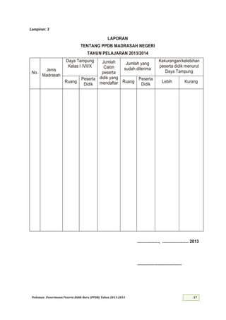 Pedoman Penerimaan Peserta Didik Baru (PPDB) Tahun 2013-
Lampiran: 3
LAPORAN
TENTANG PPDB MADRASAH NEGERI
TAHUN PELAJARAN
No.
Jenis
Madrasah
Daya Tampung
Kelas I /VII/X
Jumlah
Calon
peserta
didik yang
mendaftar
Jumlah yang
sudah diterima
Kekurangan/kelebihan
peserta didik menurut
Daya Tampung
Ruang
Peserta
Didik
Ruang
Peserta
Didik
Lebih Kurang
...................,
.......................................
 