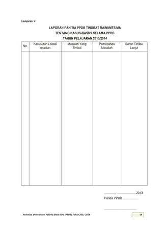 Pedoman Penerimaan Peserta Didik Baru (PPDB) Tahun 2013-
Lampiran: 4
LAPORAN PANITIA PPDB TINGKAT RA/MI/MTS/MA
TENTANG KASUS-KASUS SELAMA PPDB
TAHUN PELAJARAN
No.
Kasus dan Lokasi
kejadian
Masalah Yang
Timbul
Pemecahan
Masalah
Saran Tindak
Lanjut
.............,
Panitia PPDB ...................
.......................................
 