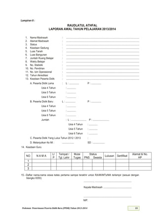 Pedoman Penerimaan Peserta Didik Baru (PPDB) Tahun 2013-
Lampiran :
RAUDLATUL ATHFAL
LAPORAN AWAL TAHUN PELAJARAN
Nama Madrasah : .............................................................................................................
Alamat Madrasah : .............................................................................................................
Status : .............................................................................................................
Keadaan Gedung : .............................................................................................................
Luas Tanah : .............................................................................................................
Luas Bangunan : .............................................................................................................
Jumlah Ruang Belajar : .............................................................................................................
Waktu Belajar : .............................................................................................................
No. Statistik : .............................................................................................................
No. Pendirian : .............................................................................................................
No. Izin Operasional : .............................................................................................................
Tahun Akreditasi : .............................................................................................................
Keadaan Peserta Didik : .............................................................................................................
A. Peserta Didik Lama : L : ............... P : ...............
Usia 4 Tahun : .............
Usia 5 Tahun : .............
Usia 6 Tahun : .............
B. Peserta Didik Baru: L : ............... P : ...............
Usia 4 Tahun : .............
Usia 5 Tahun : .............
Usia 6 Tahun : .............
Jumlah : L : ....................... P : .........................
Usia 4 Tahun : .............
Usia 5 Tahun : .............
Usia 6 Tahun : .............
C. Peserta Didik Yang Lulus Tahun 20 :
D. Melanjutkan Ke MI : .................. SD : ..................
. Keadaan Guru
NO N A M A
L/
P
Tempat /
Tgl. Lahir
Mulai
Tugas
Status
PNS Swasta
Lulusan Sertifikat
Alamat & No.
HP
.- Daftar nama-nama siswa kelas pertama sampai terakhir untuk RA/MI/MTs/MA terlampir (sesuai dengan
blangko 8355)
..............., .......................................................
Kepala Madrasah ...........................................
........................................................................
NIP.
 