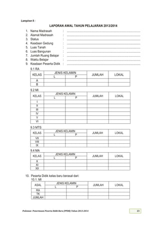 Pedoman Penerimaan Peserta Didik Baru (PPDB) Tahun 2013-
Lampiran :
LAPORAN AWAL TAHUN PELAJARAN
Nama Madrasah : ...........................................................................................
Alamat Madrasah : ...........................................................................................
Status : ...........................................................................................
Keadaan Gedung : ...........................................................................................
Luas Tanah : ...........................................................................................
Luas Bangunan : ...........................................................................................
Jumlah Ruang Belajar : ...........................................................................................
Waktu Belajar : ...........................................................................................
Keadaan Peserta Didik : ...........................................................................................
9.1 RA
KELAS
JENIS KELAMIN
JUMLAH LOKAL
L P
A
B
9.2 MI
KELAS
JENIS KELAMIN
JUMLAH LOKAL
L P
I
II
III
IV
V
VI
9.3 MTS
KELAS
JENIS KELAMIN
JUMLAH LOKAL
L P
VII
VIII
IX
9.4 MA
KELAS
JENIS KELAMIN
JUMLAH LOKAL
L P
X
XI
XII
Peserta Didik kelas baru berasal dari:
10.1. MI
ASAL
JENIS KELAMIN
JUMLAH LOKAL
L P
RA
TK
JUMLAH
 
